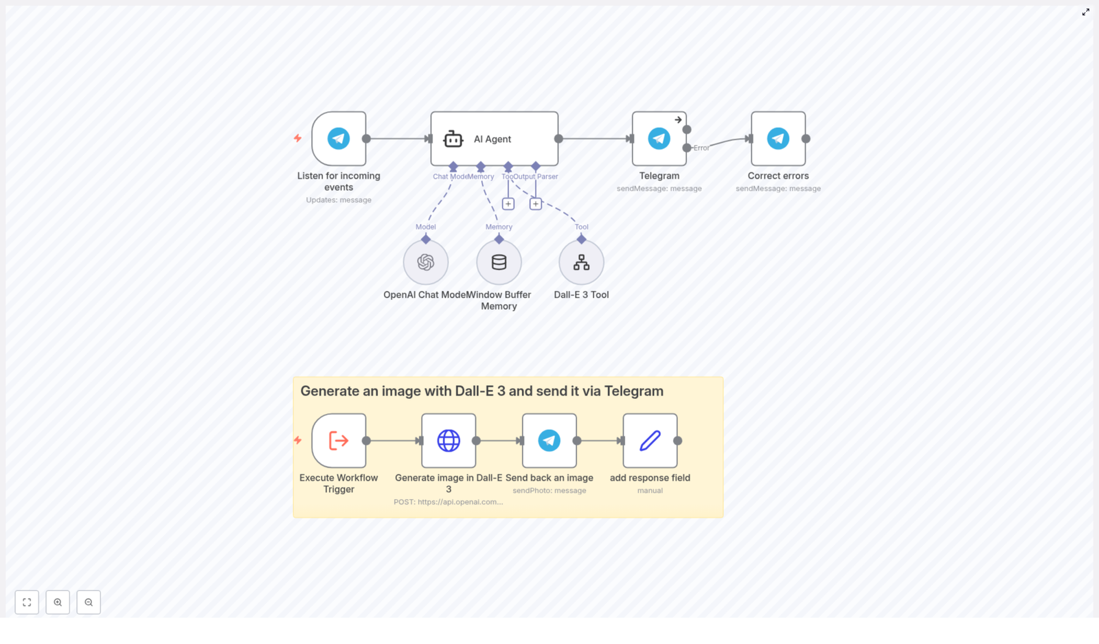 How to Generate and Send Dall-E 3 Images on Telegram