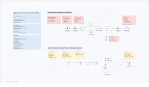 Automate Website Leads to Voice Demo & Scheduling