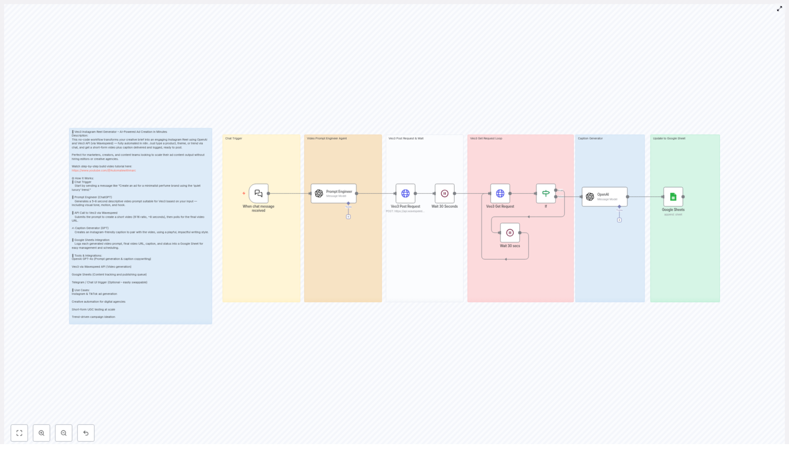 Veo3 Instagram Reel Generator – AI-Powered Video Ads