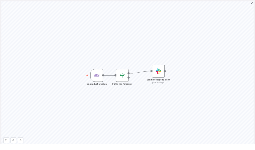 WooCommerce to Slack: Notify on New Product Creation