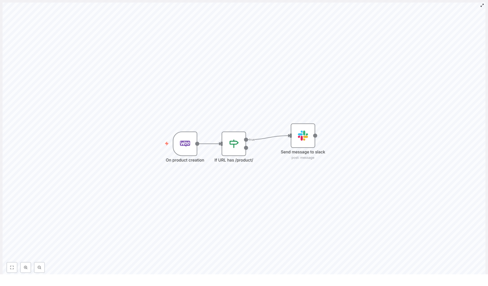 WooCommerce to Slack: Notify on New Product Creation