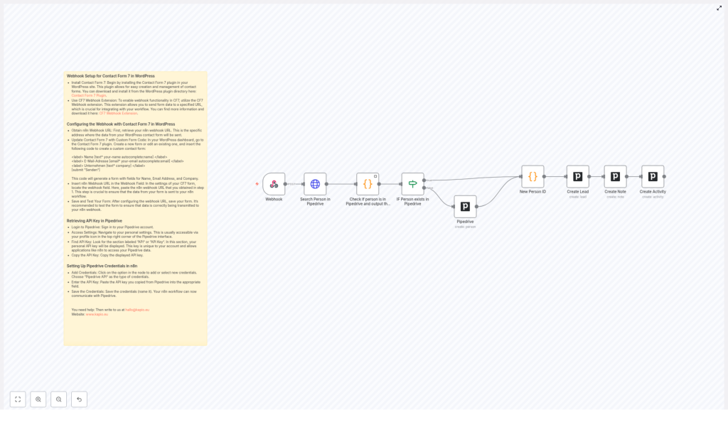 Effortless WordPress to Pipedrive Integration Guide