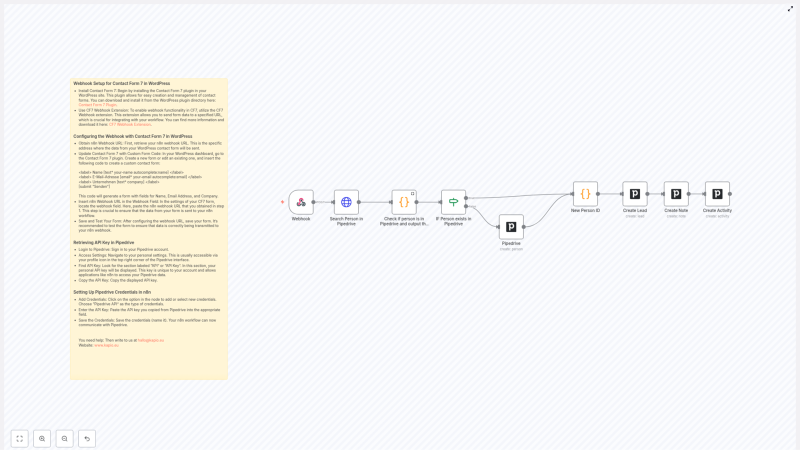 Effortless WordPress to Pipedrive Integration Guide