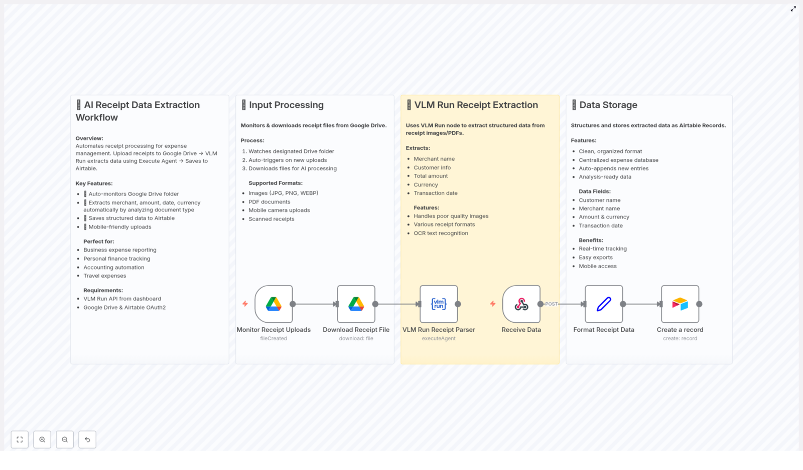 Automate Receipt Data Extraction with AI and Airtable