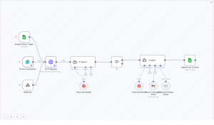 Automated B2B AI Lead Qualification & Outreach Workflow