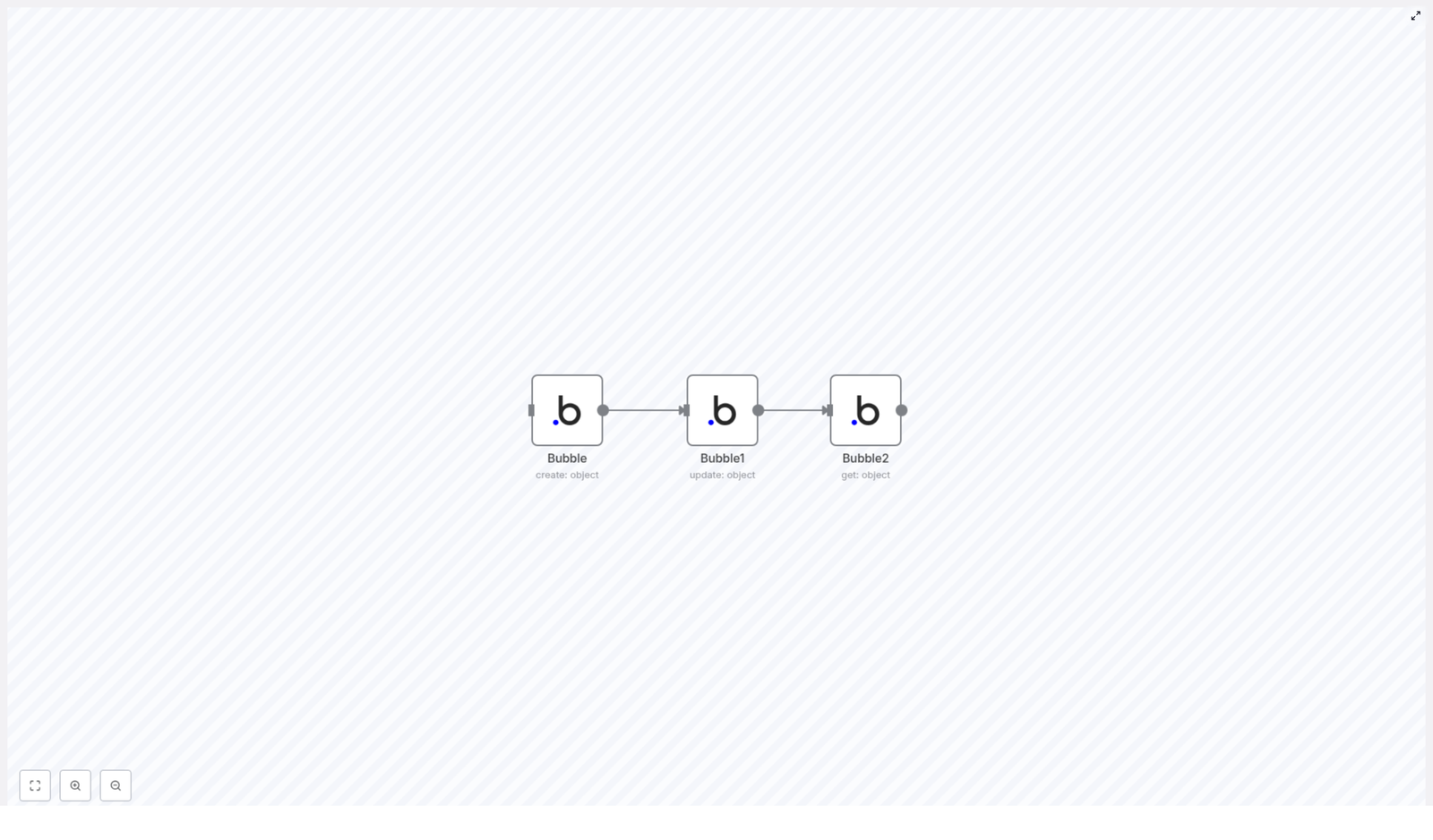 Mastering Bubble Integration with n8n