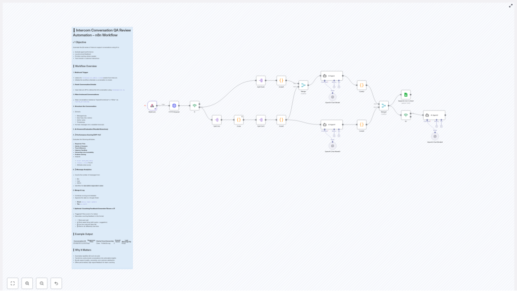 Automated Intercom Conversation QA Review with AI