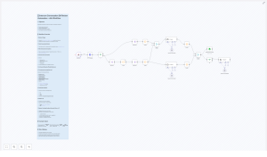 Automated Intercom Conversation QA Review with AI