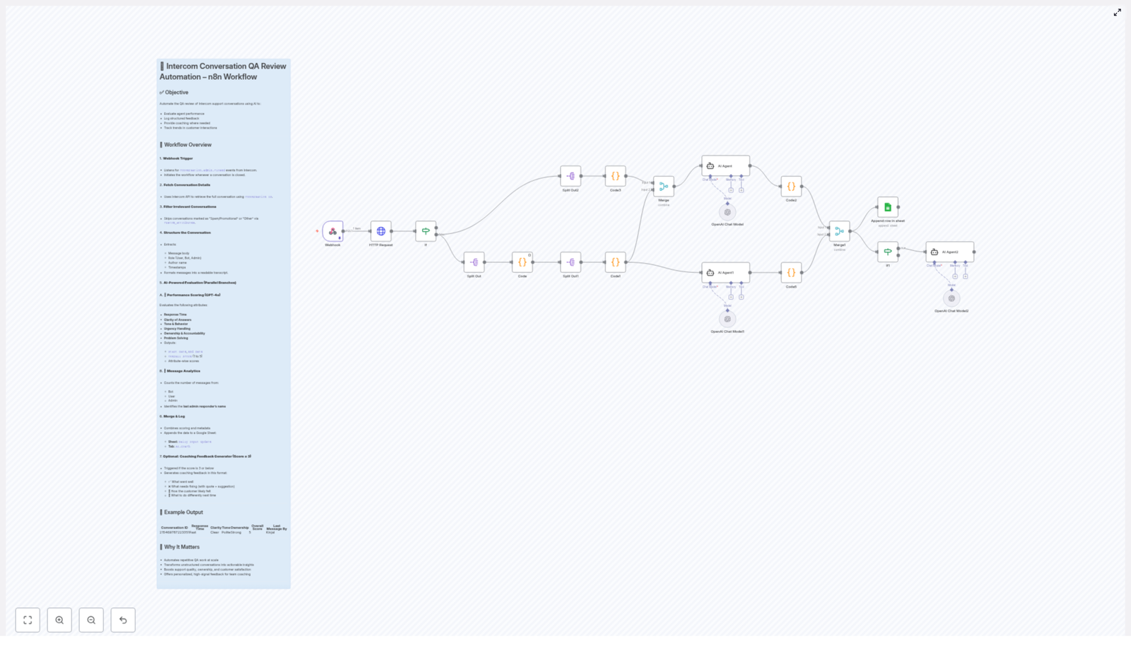 Automated Intercom Conversation QA Review with AI
