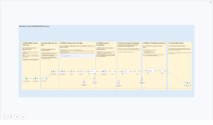 Automated SEO Meta Title & Description Generator Workflow