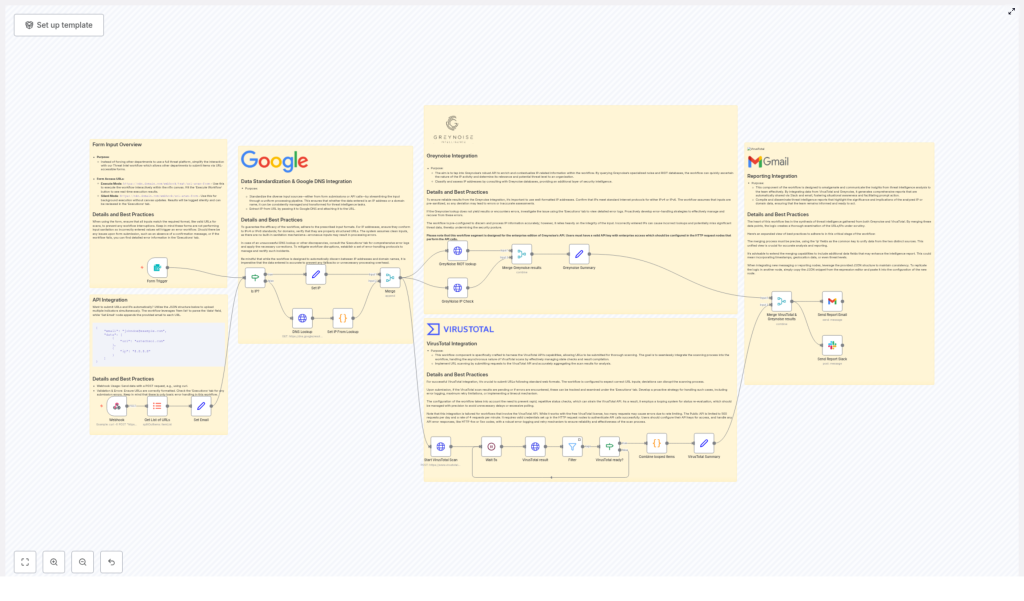 Comprehensive Guide to VirusTotal & Greynoise Threat Intel Workflow
