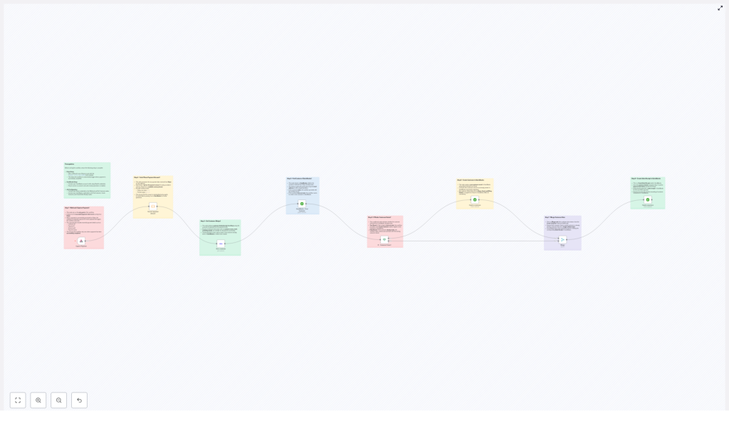 Automate QuickBooks Sales Receipts from Stripe Payments