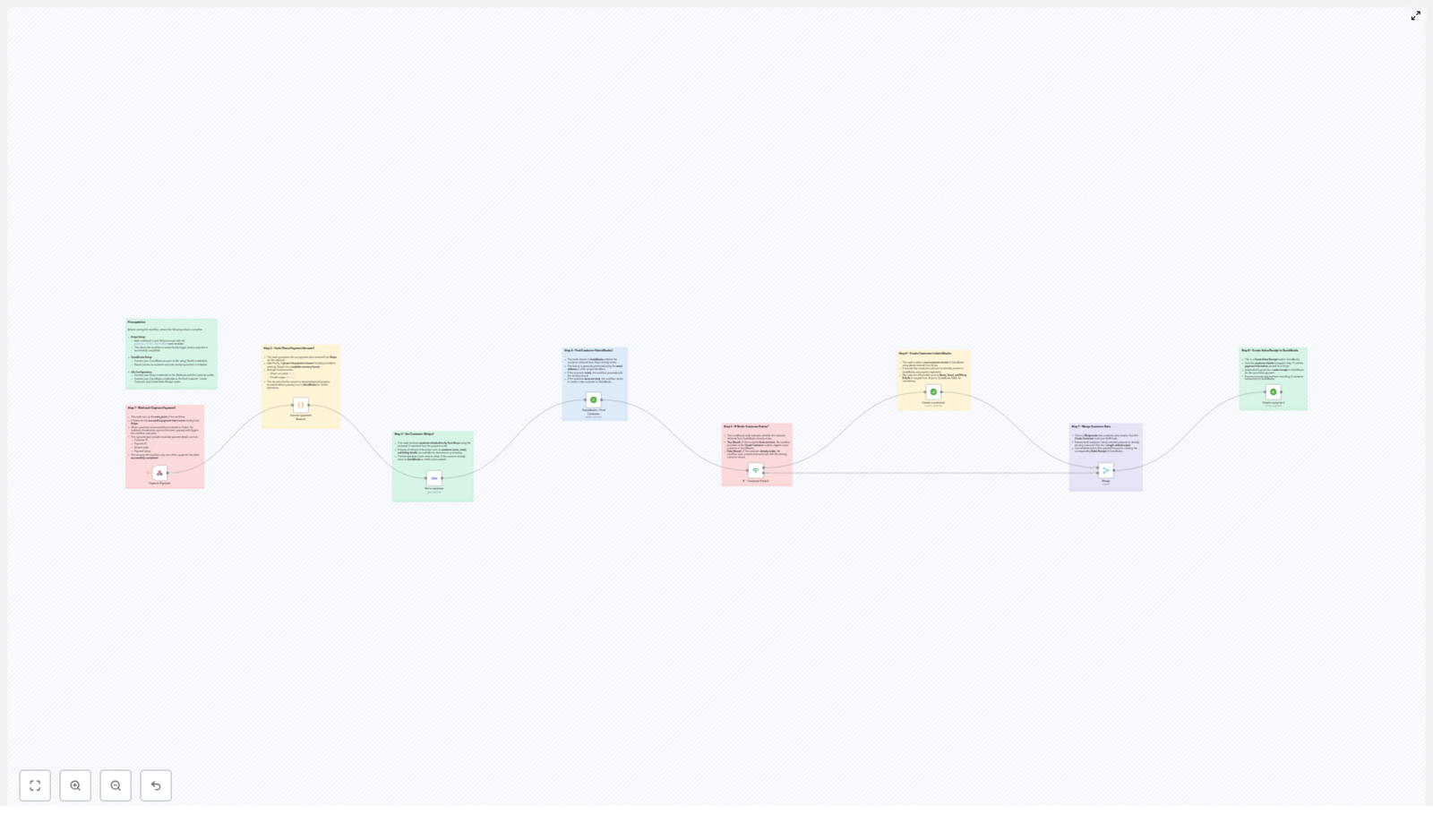 Automate QuickBooks Sales Receipts from Stripe Payments