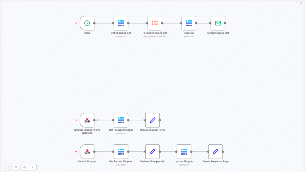 Weekly Shopping List & Shopper Update Workflow