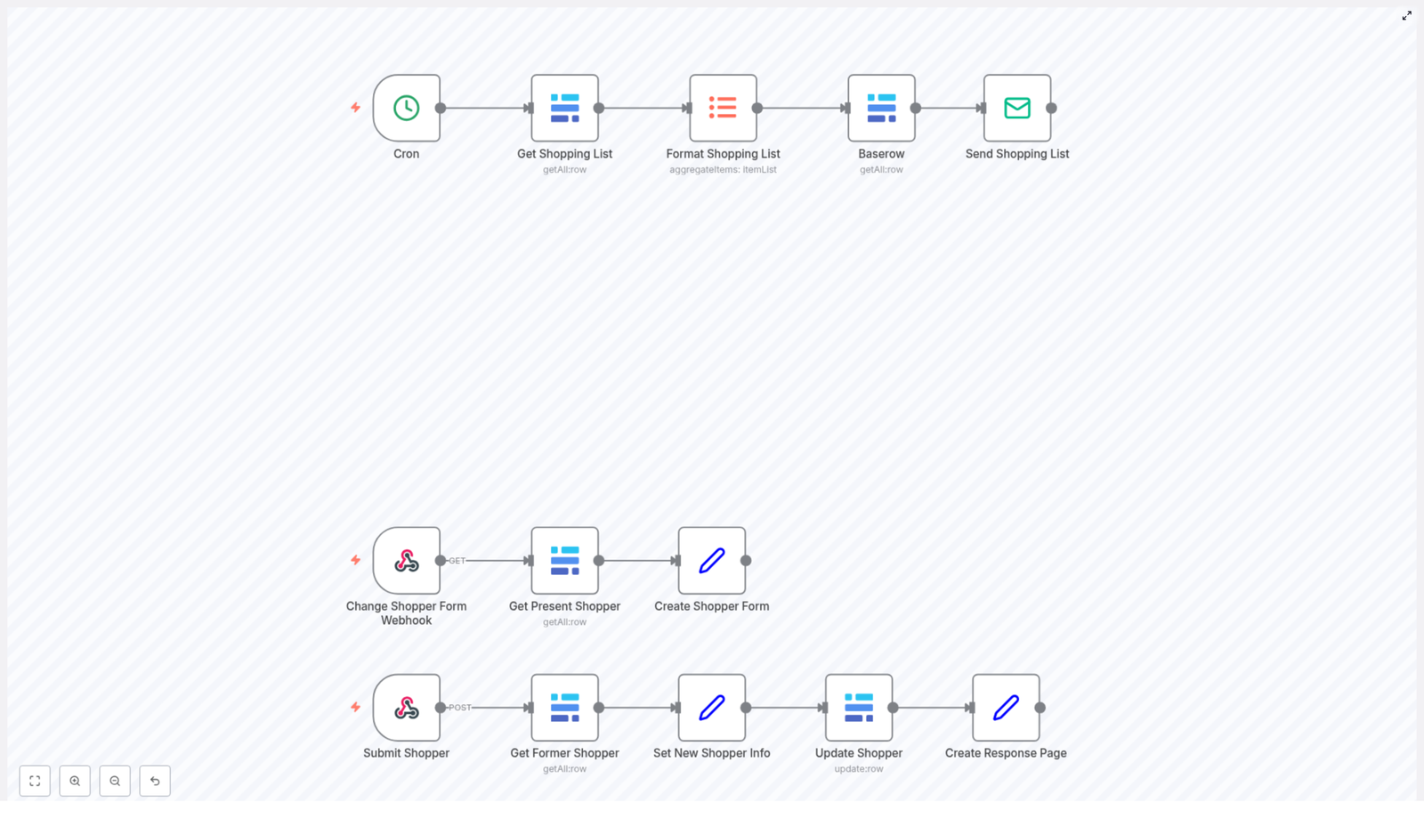 Weekly Shopping List & Shopper Update Workflow