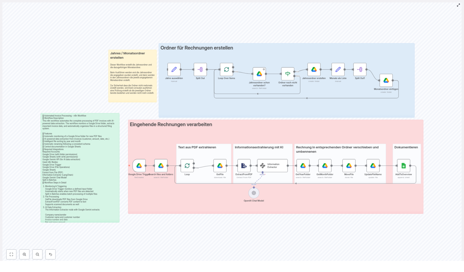 Automatisierte Rechnungserfassung mit n8n Workflow