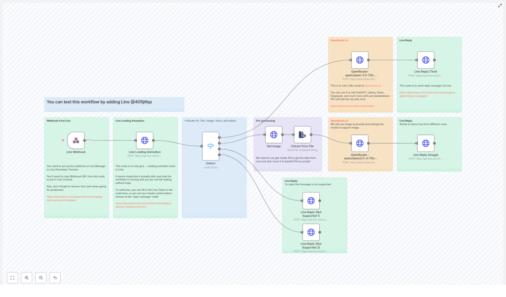 How to Build a Chinese Translator with Line and OpenRouter.ai