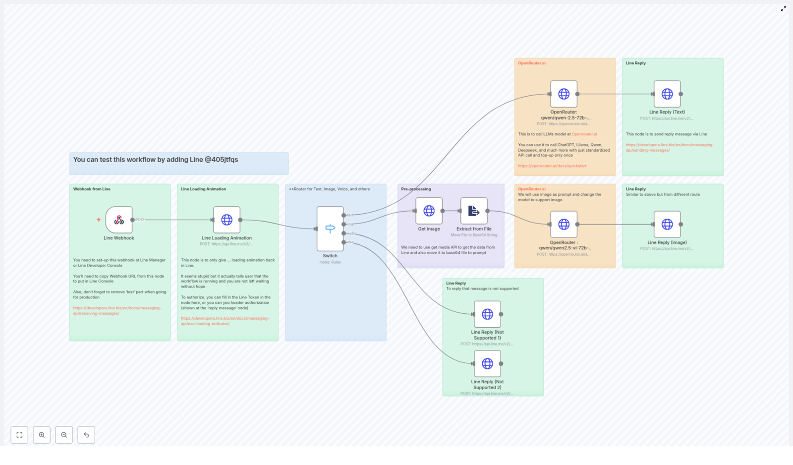 How to Build a Chinese Translator with Line and OpenRouter.ai