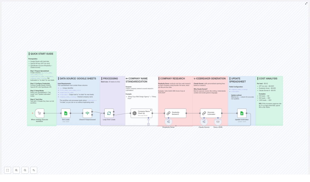 AI-Powered Cold Email Icebreakers Workflow Explainer