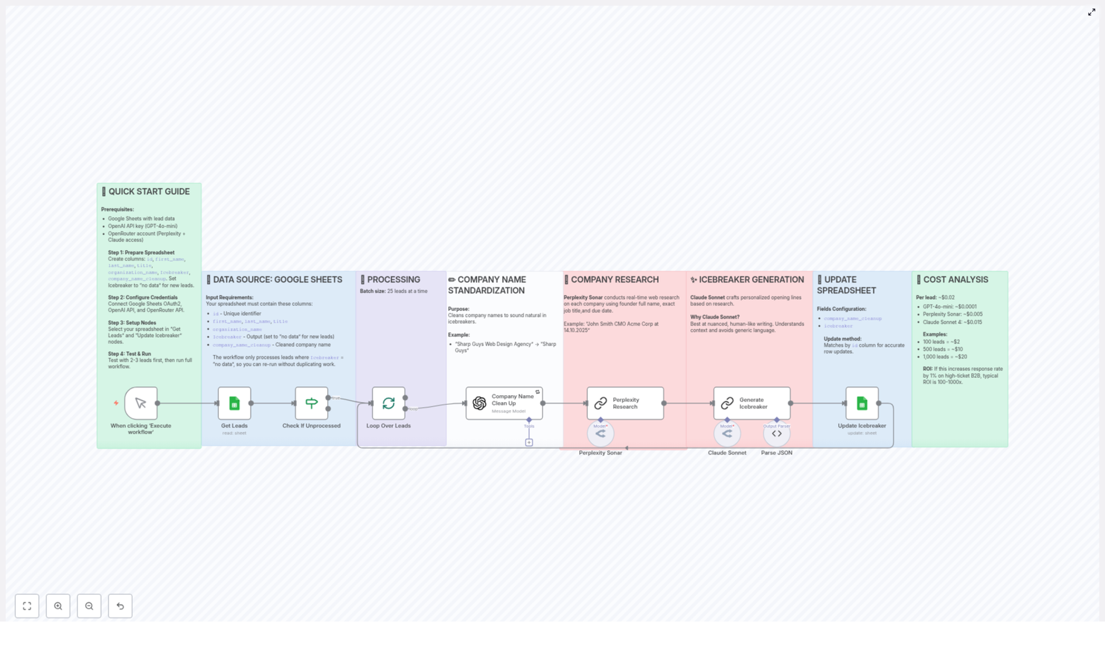 AI-Powered Cold Email Icebreakers Workflow Explainer