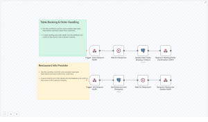 Voice Assistant for Restaurant Bookings & Info