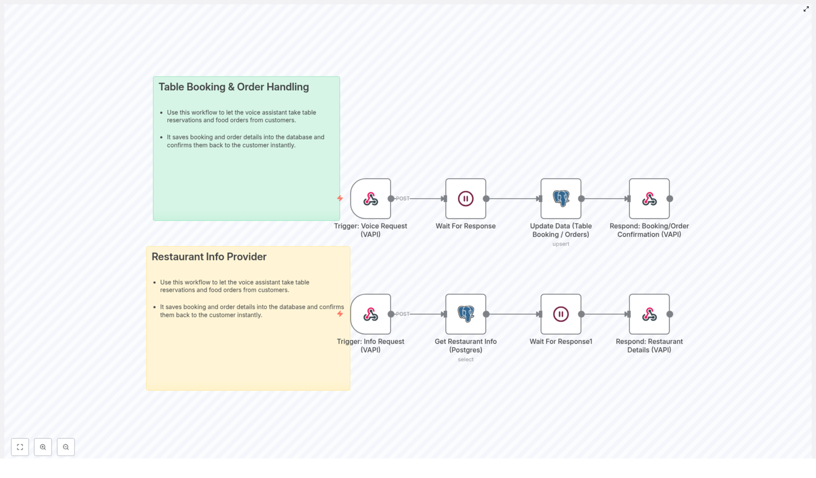 Voice Assistant for Restaurant Bookings & Info