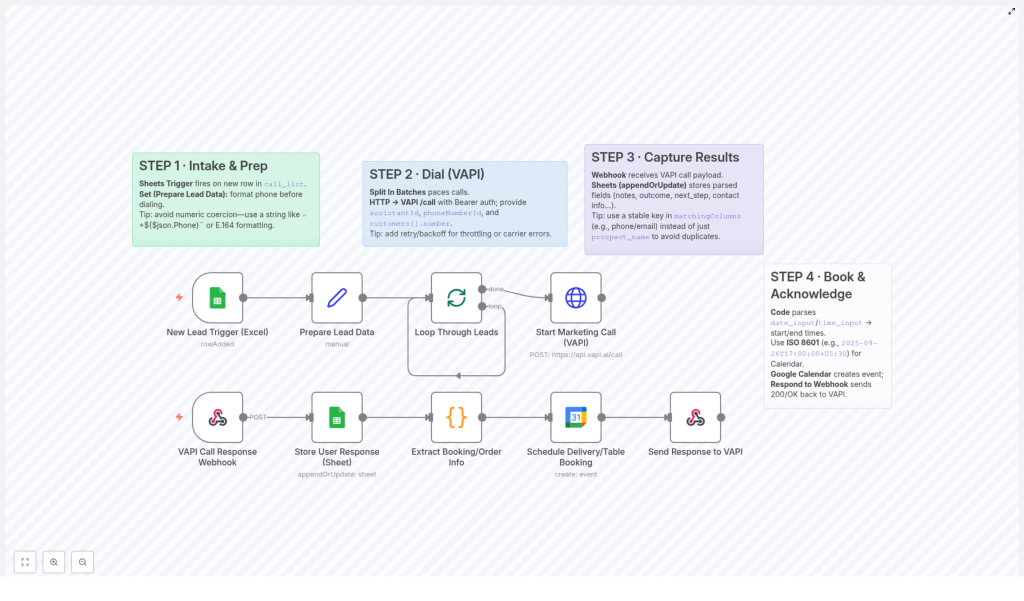 Automate Real Estate Calls with Google Sheets & VAPI