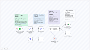 Automate Client Onboarding with Google Gemini & n8n