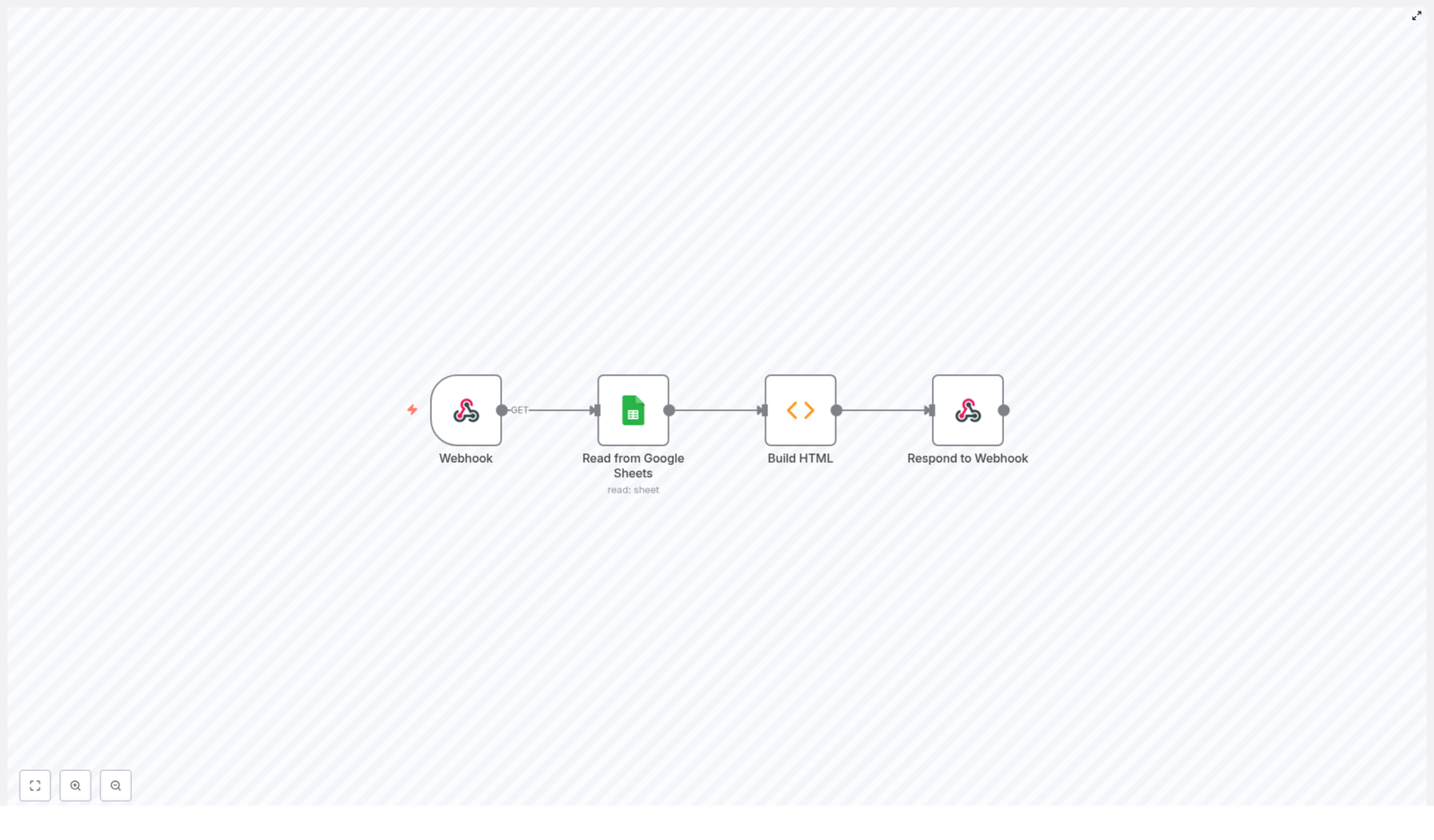 Create HTML Table from Google Sheets Data