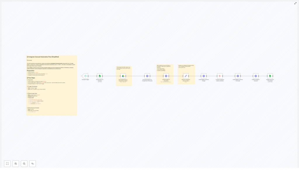 Automate Instagram Carousel Posts with Google Sheets & Cloudinary