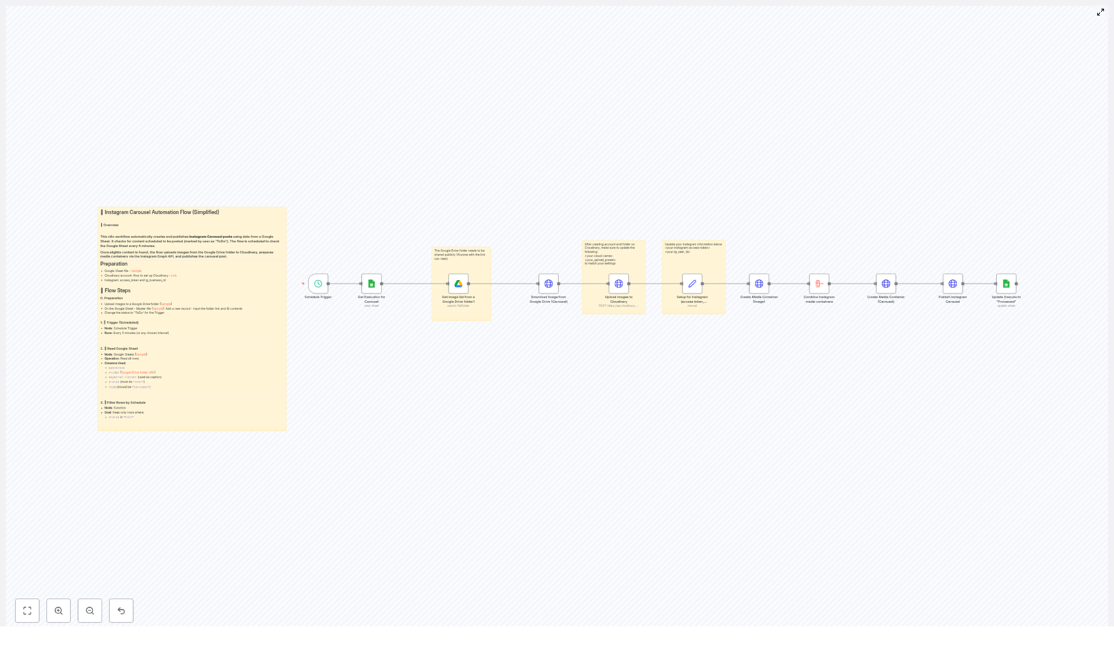 Automate Instagram Carousel Posts with Google Sheets & Cloudinary