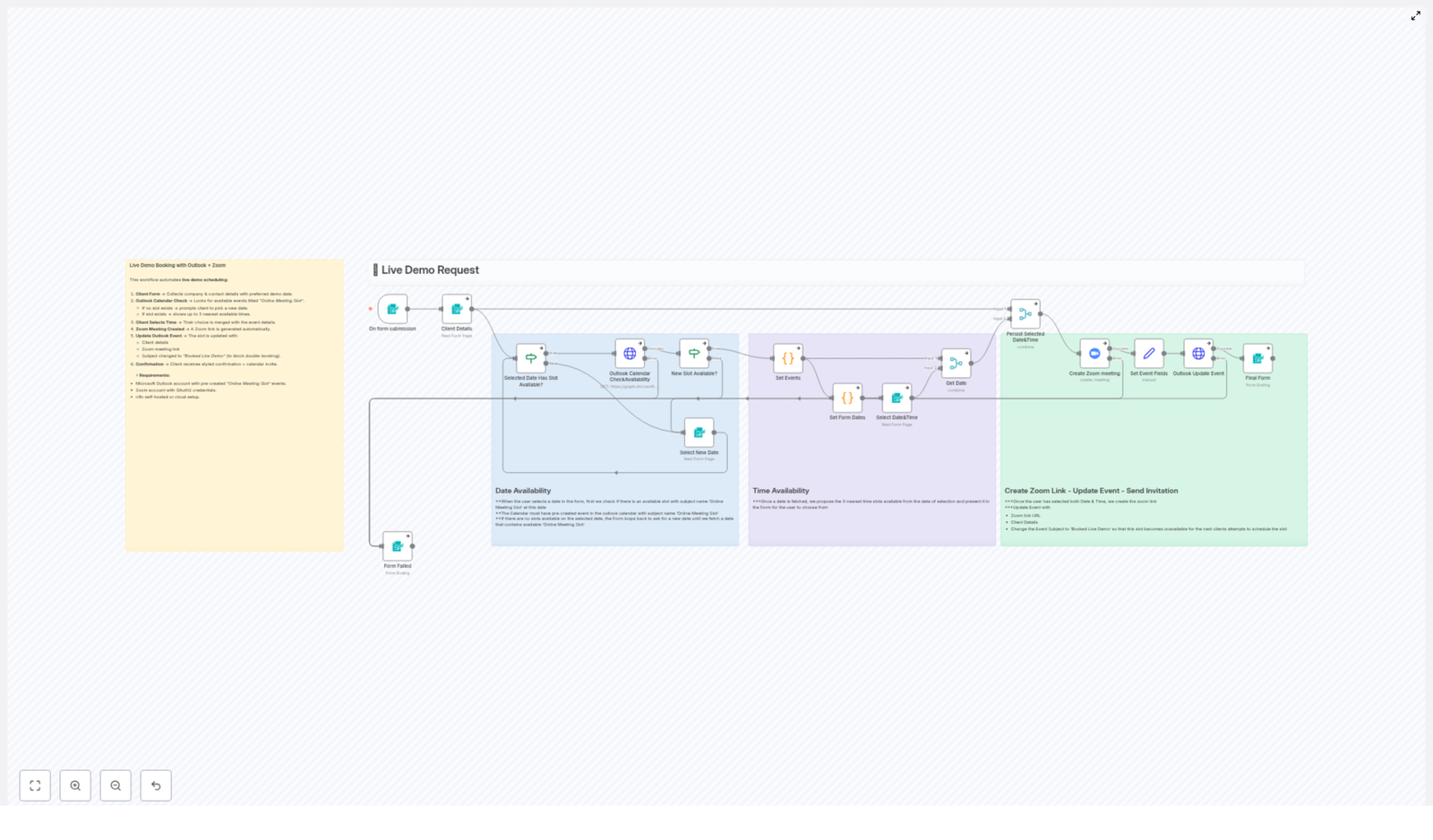 How to Automate Live Demo Scheduling with Outlook and Zoom