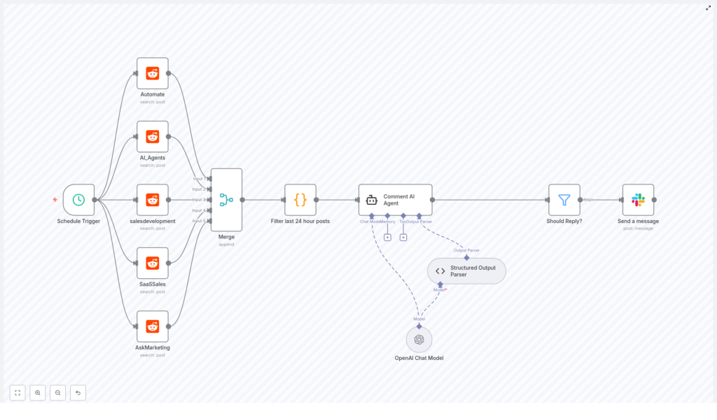 Automated Reddit Engagement Workflow for Sales & Marketing
