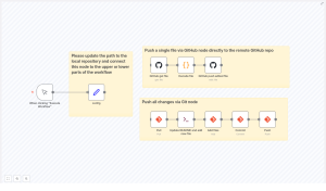 How to Push Files to GitHub with n8n Automation