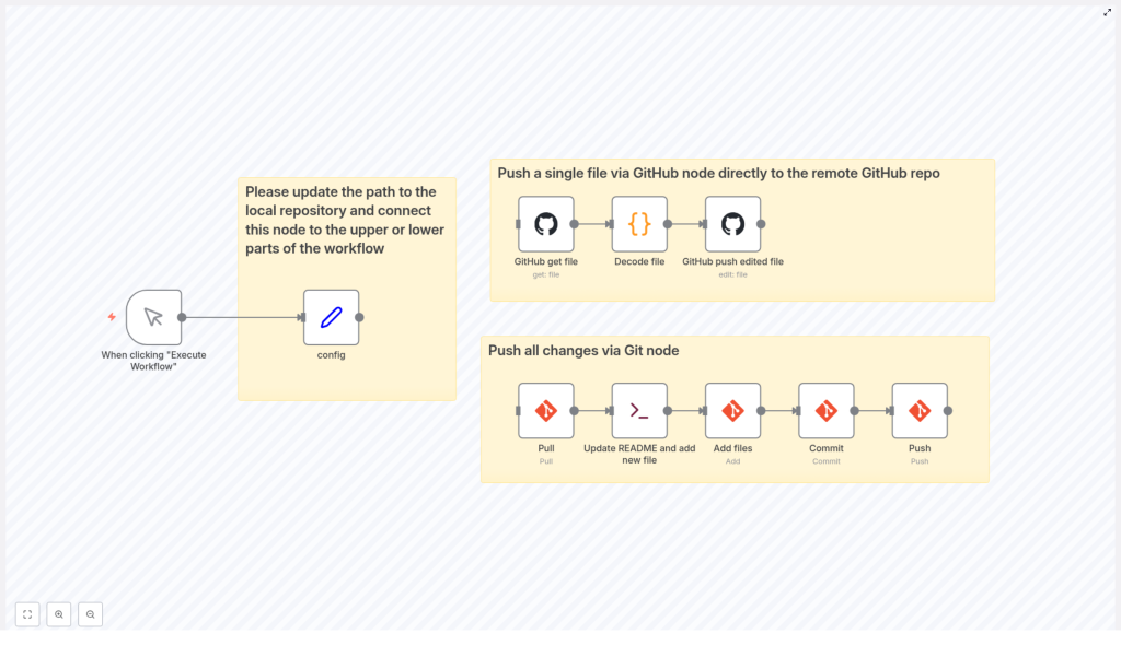 Automate GitHub with n8n: Push Files & Updates Easily