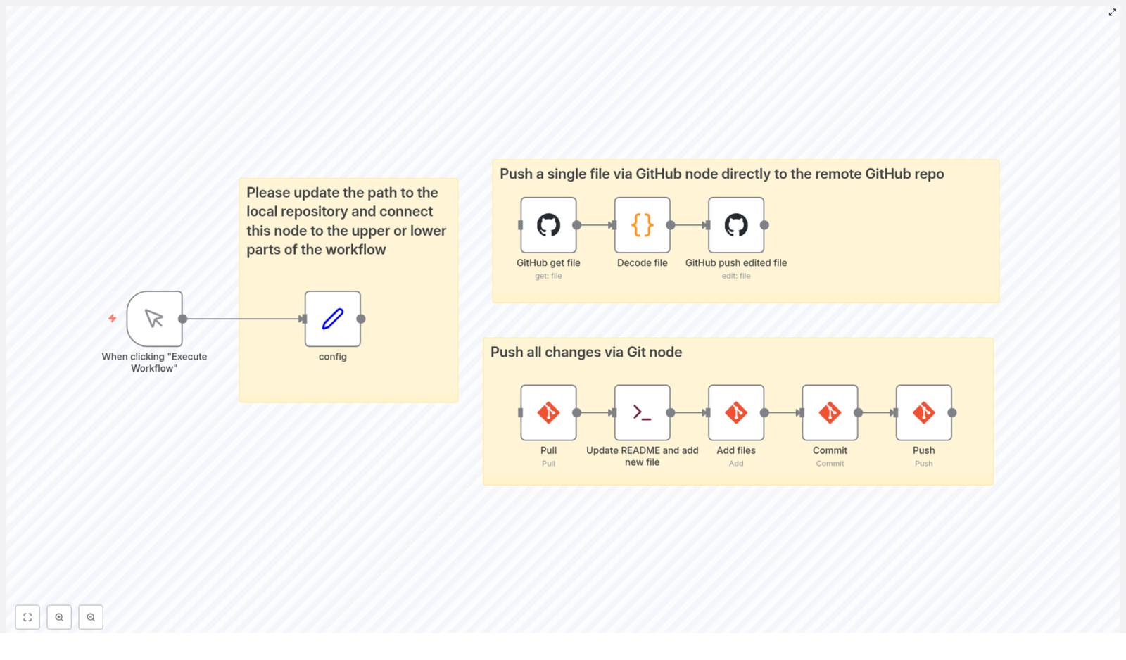 Automate GitHub with n8n: Push Files & Updates Easily