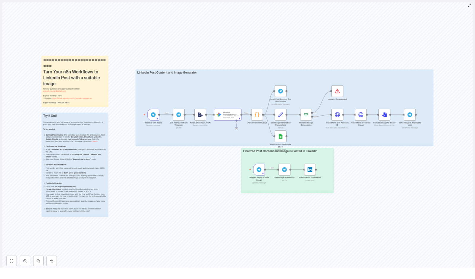 Automate Instagram DM Responses with AI