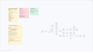 Generate Images & Blog Articles via Telegram Bot