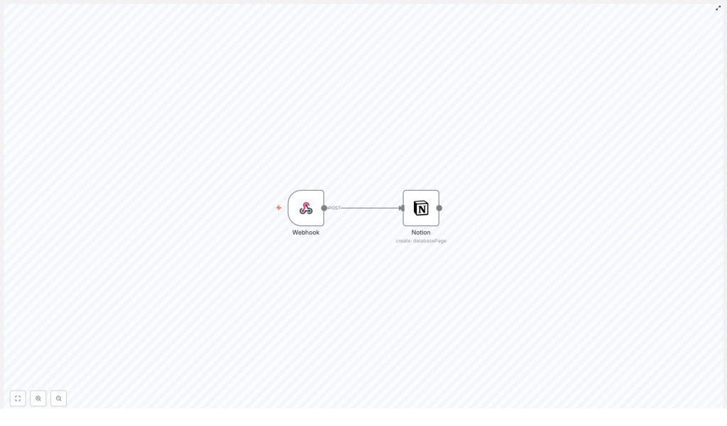 Automate Notion Entries with n8n Webhook Integration