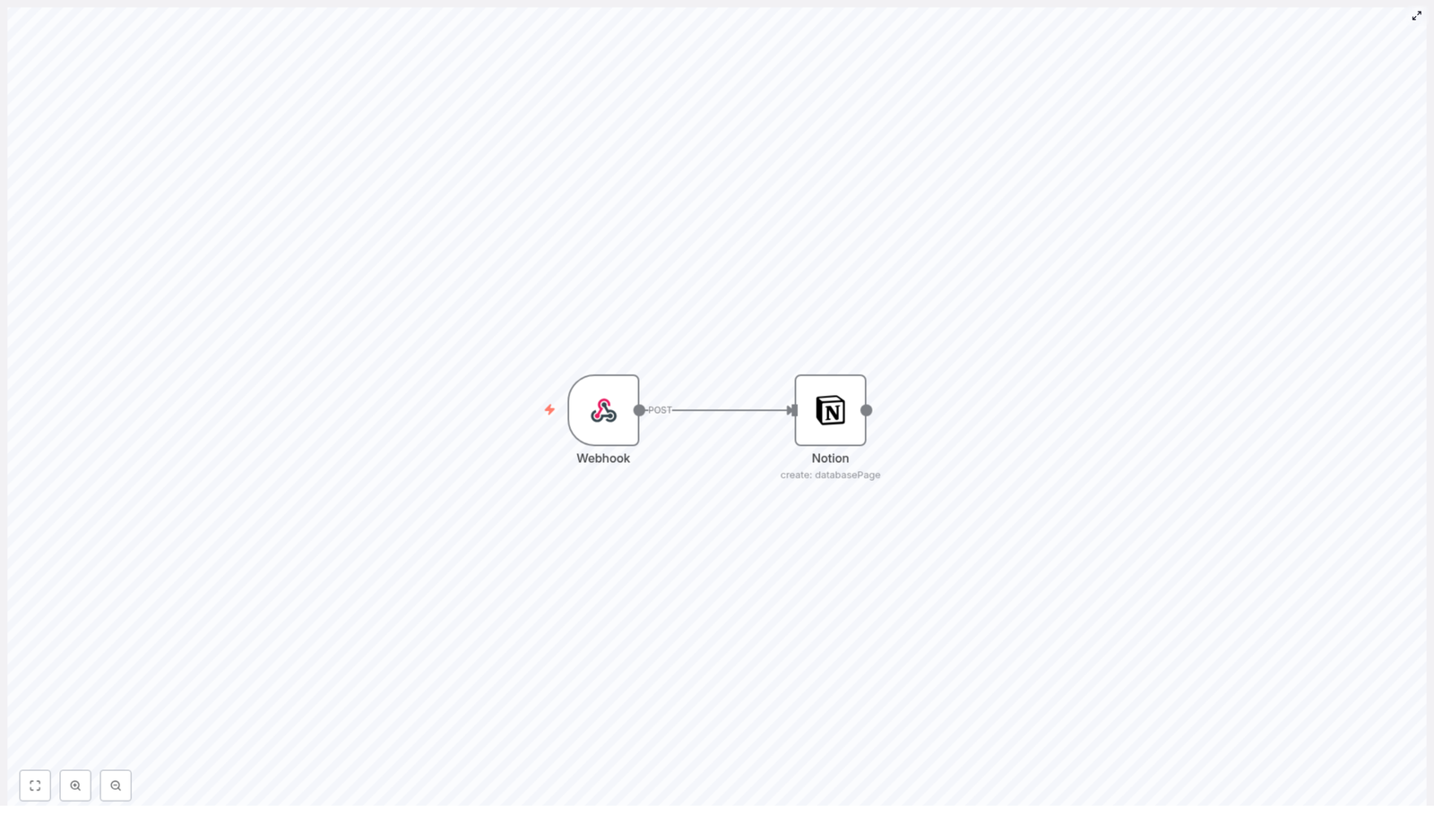 Automate Notion Entries with n8n Webhook Integration