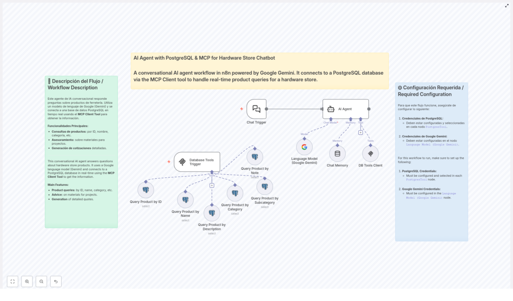 AI Agent with PostgreSQL for Hardware Store Chatbot