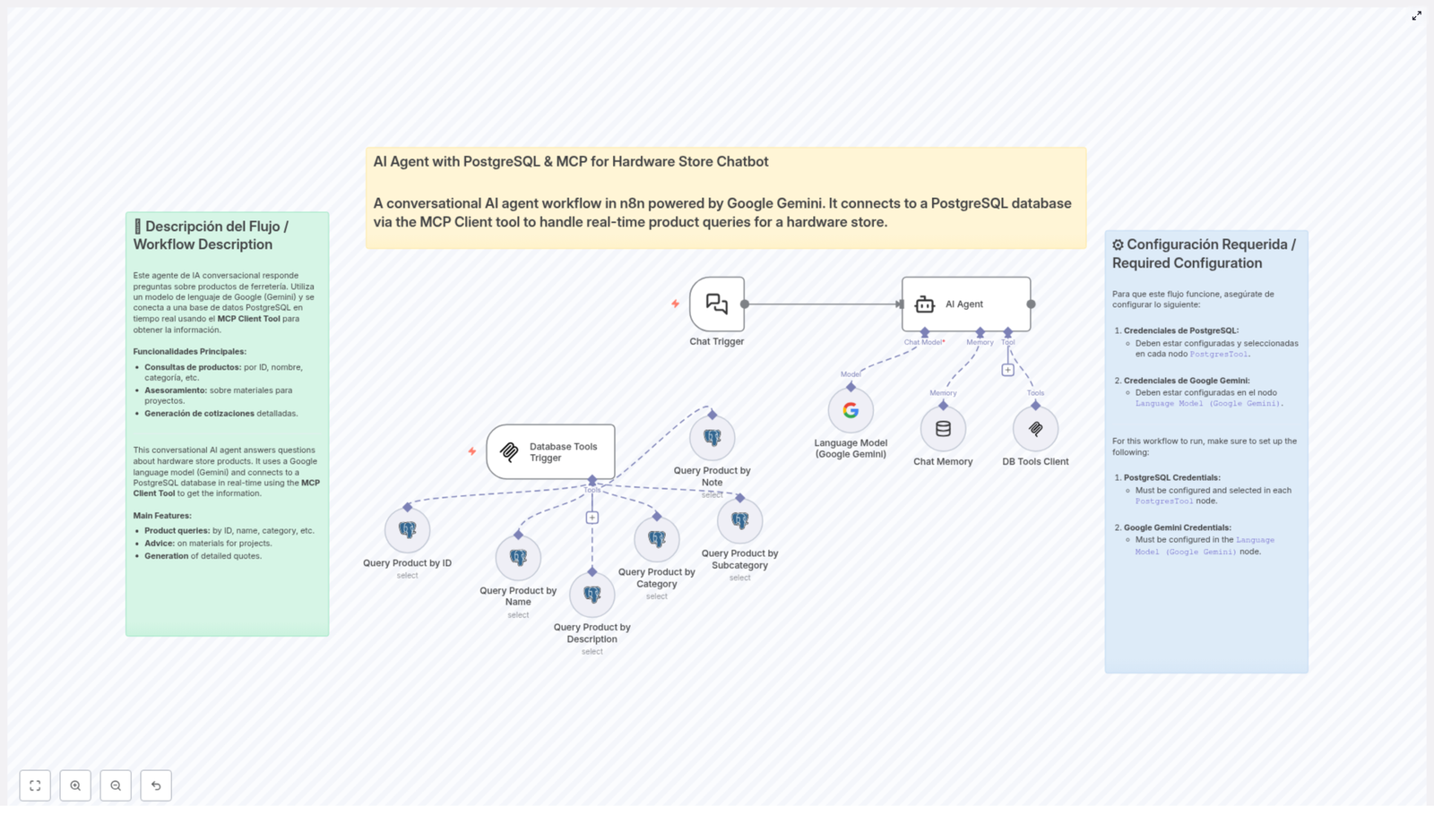 AI Agent with PostgreSQL for Hardware Store Chatbot