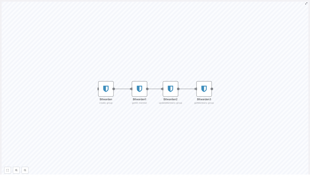Automate Bitwarden Group & Member Management with n8n
