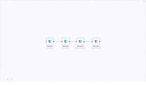 Automate Bitwarden Group & Member Management with n8n
