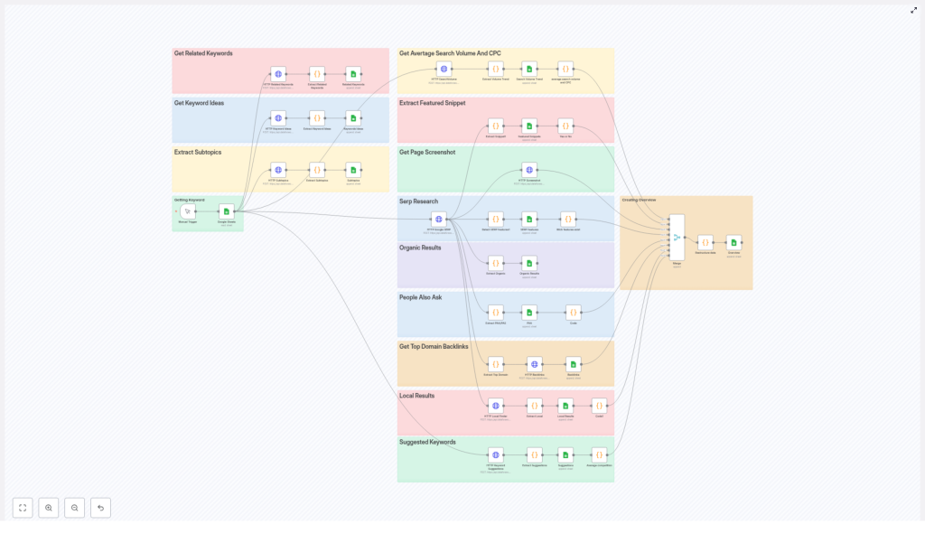 Comprehensive SEO Keyword Research Guide