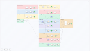 Comprehensive Guide to Advanced SEO Keyword Research