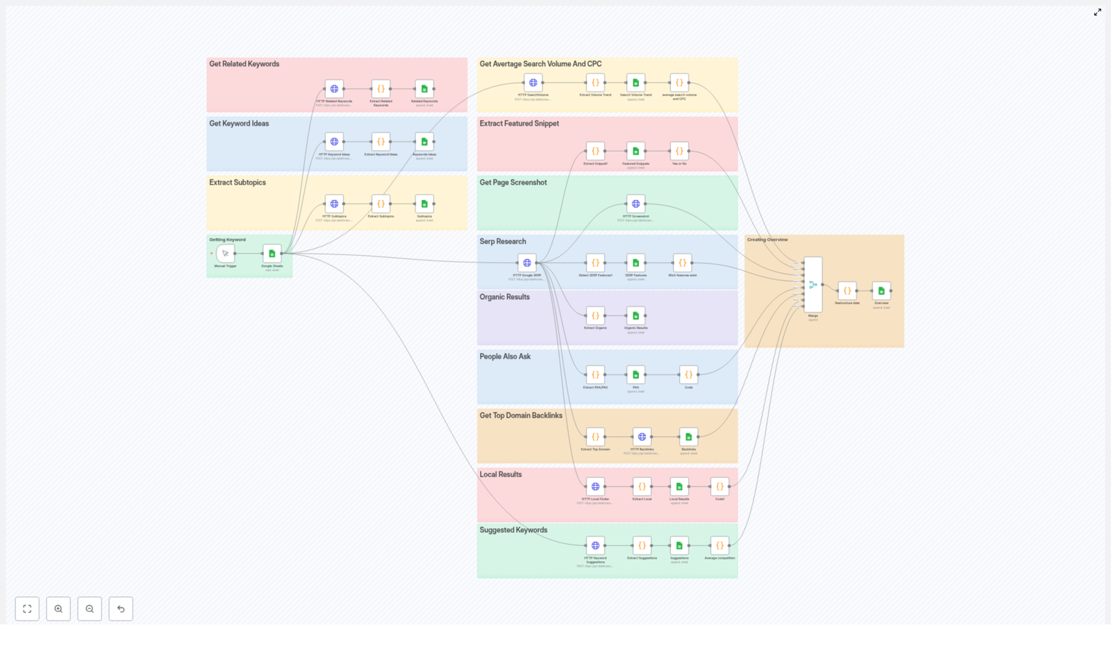 Comprehensive Guide to Advanced SEO Keyword Research
