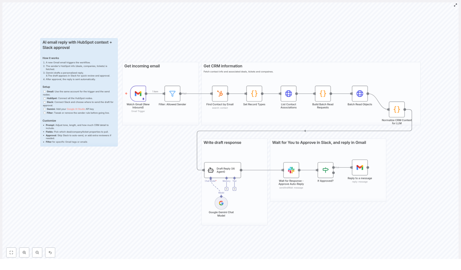 Streamline Email Replies with HubSpot AI & Slack Approval