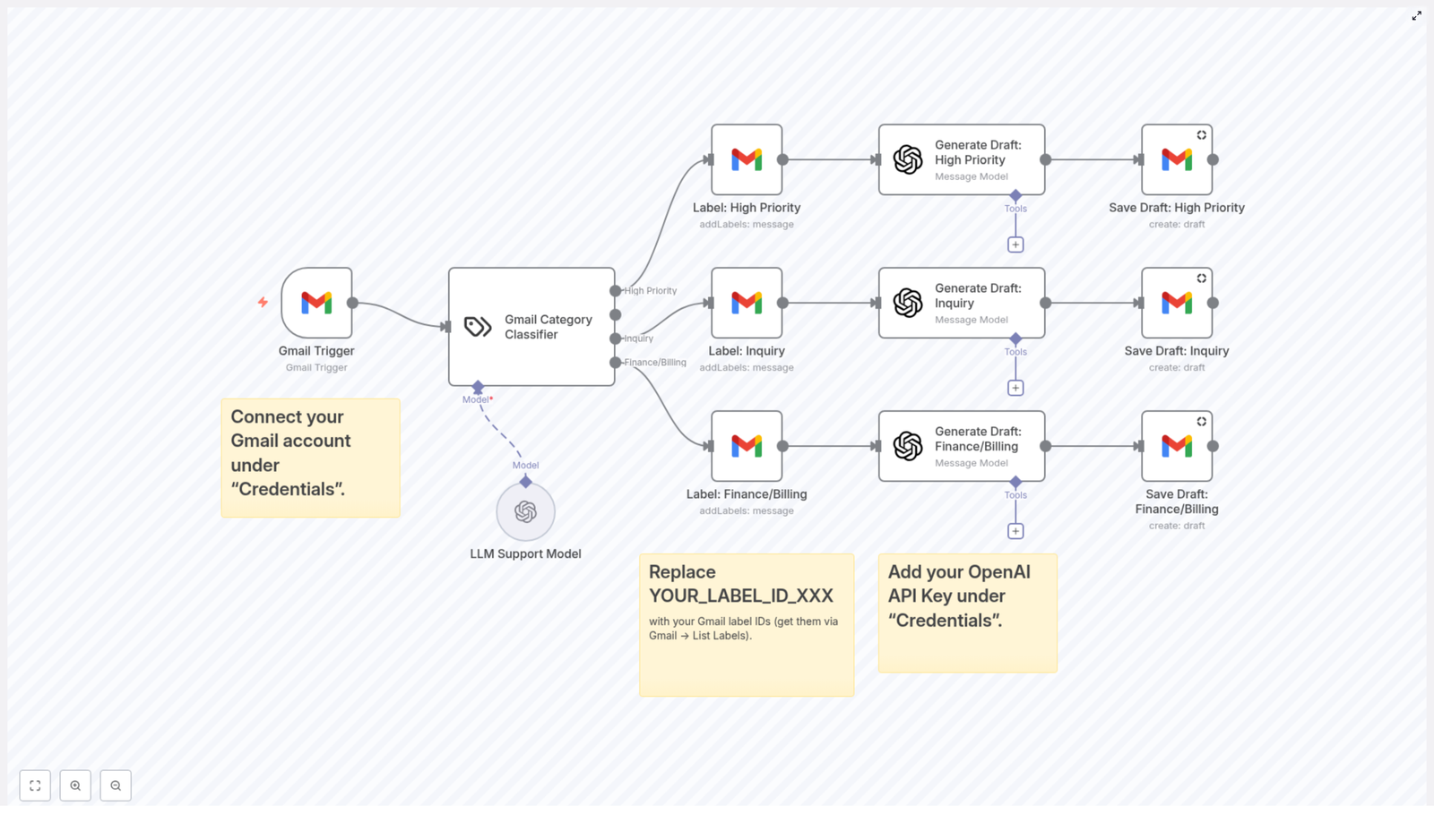 Automate Gmail with GPT-4 for Smart Email Drafts