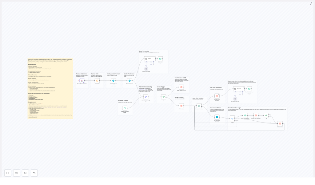 Automate Invoices and Reminders with Jotform & Xero